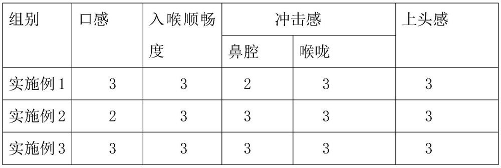 Nicotine salt, preparation method and application