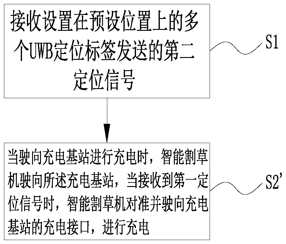 Intelligent lawn mower positioning method and system