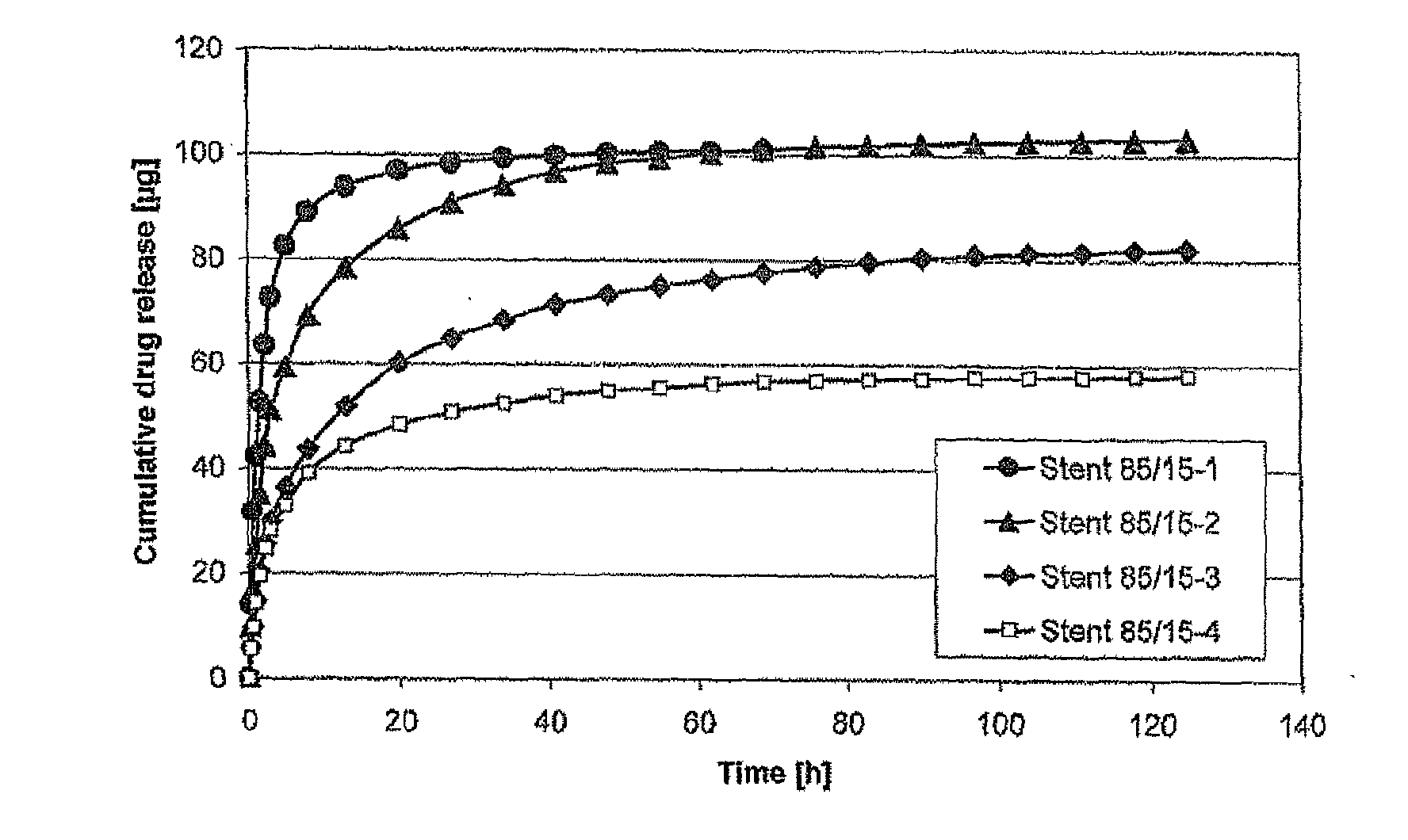 Polymeric, degradable drug-eluting stents and coatings