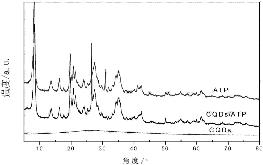 Carbon quantum dot/attapulgite nanocomposite as well as preparation method and application thereof