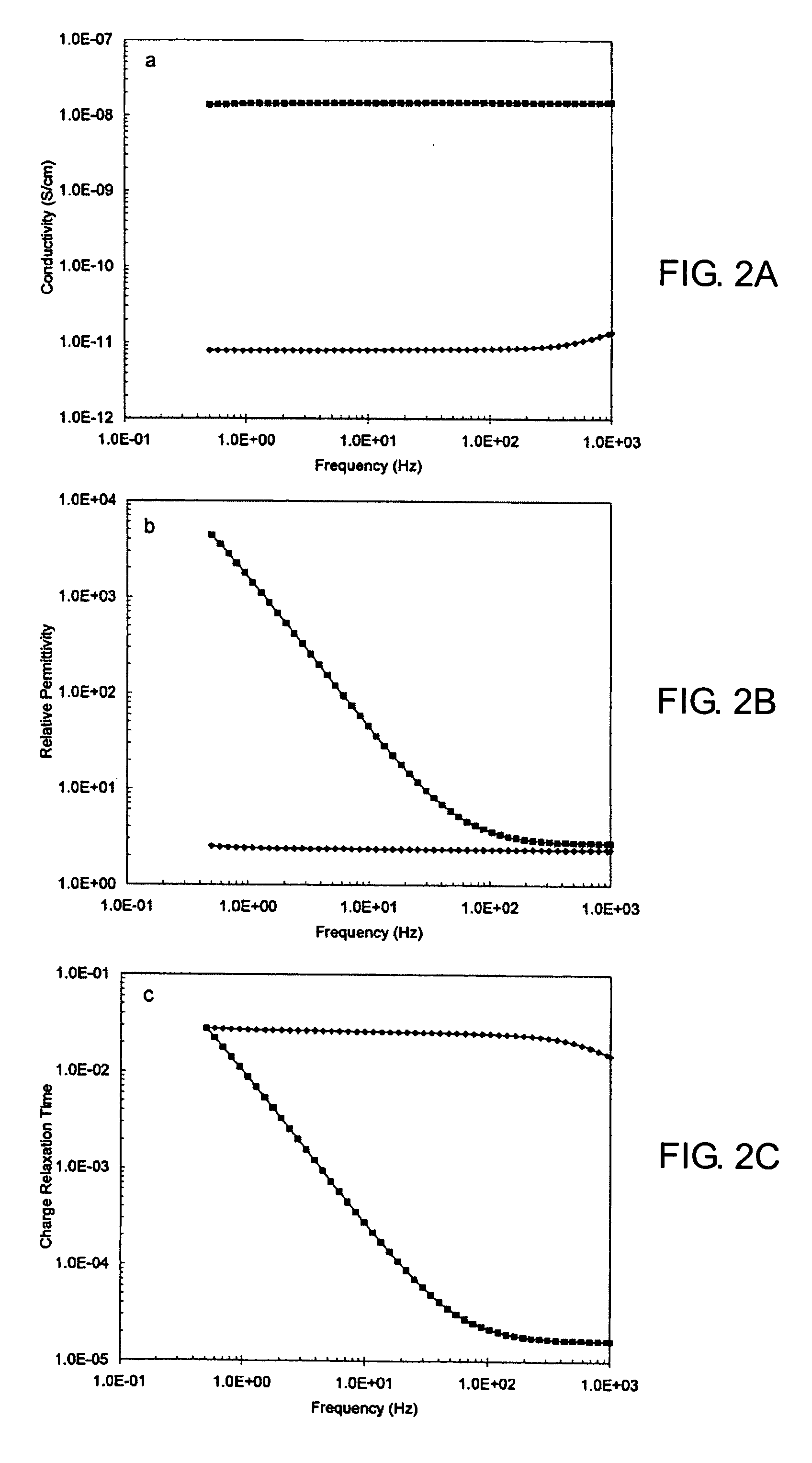 Electrohydrodynamic microfluidic mixer using transverse electric field