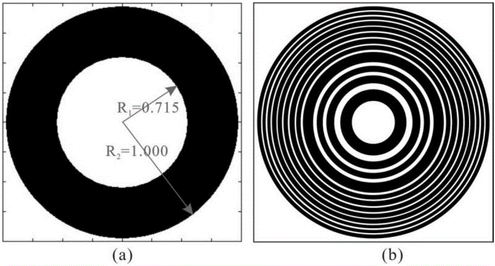 Fresnel-Dammann zone plate