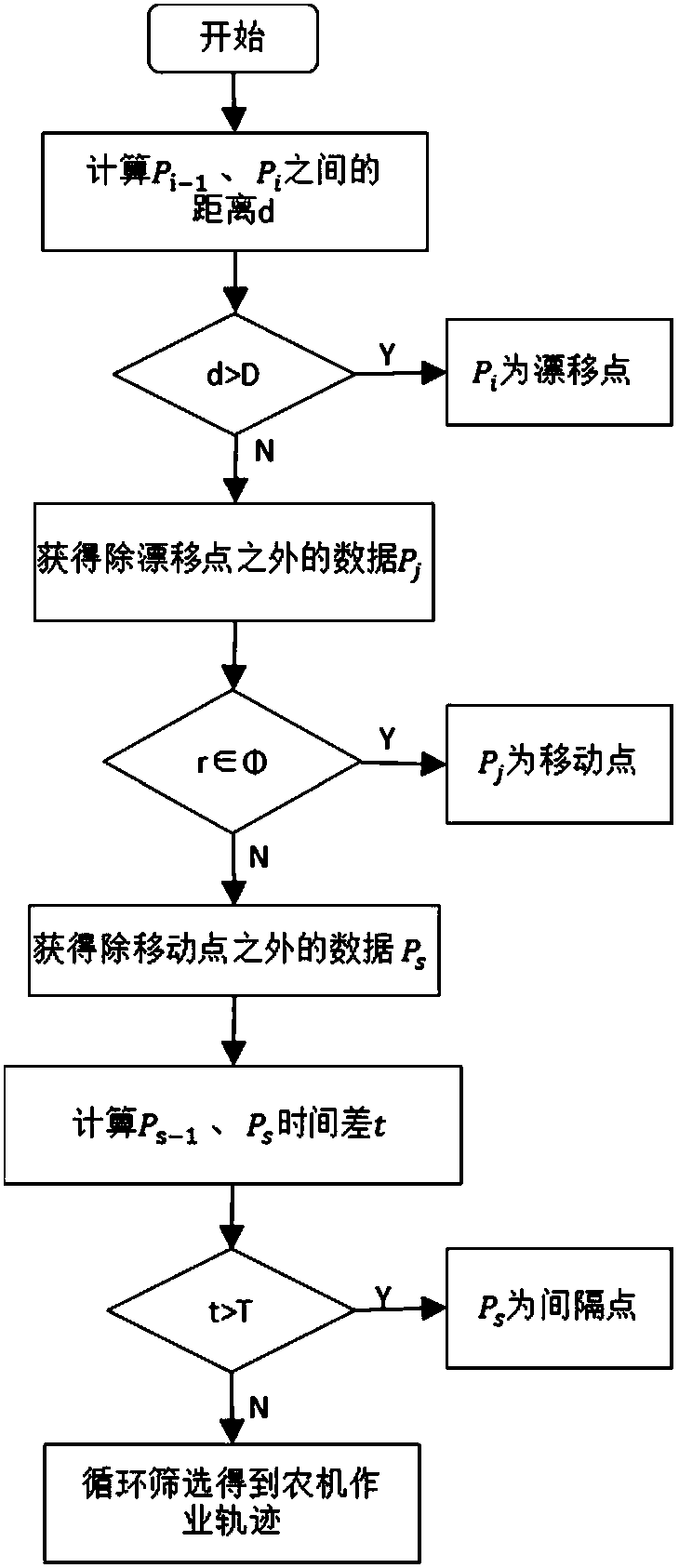 Farmland operation area metering method and device