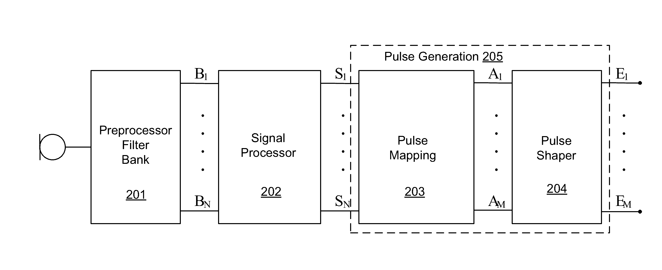 Rate and Place of Stimulation Matched to Instantaneous Frequency