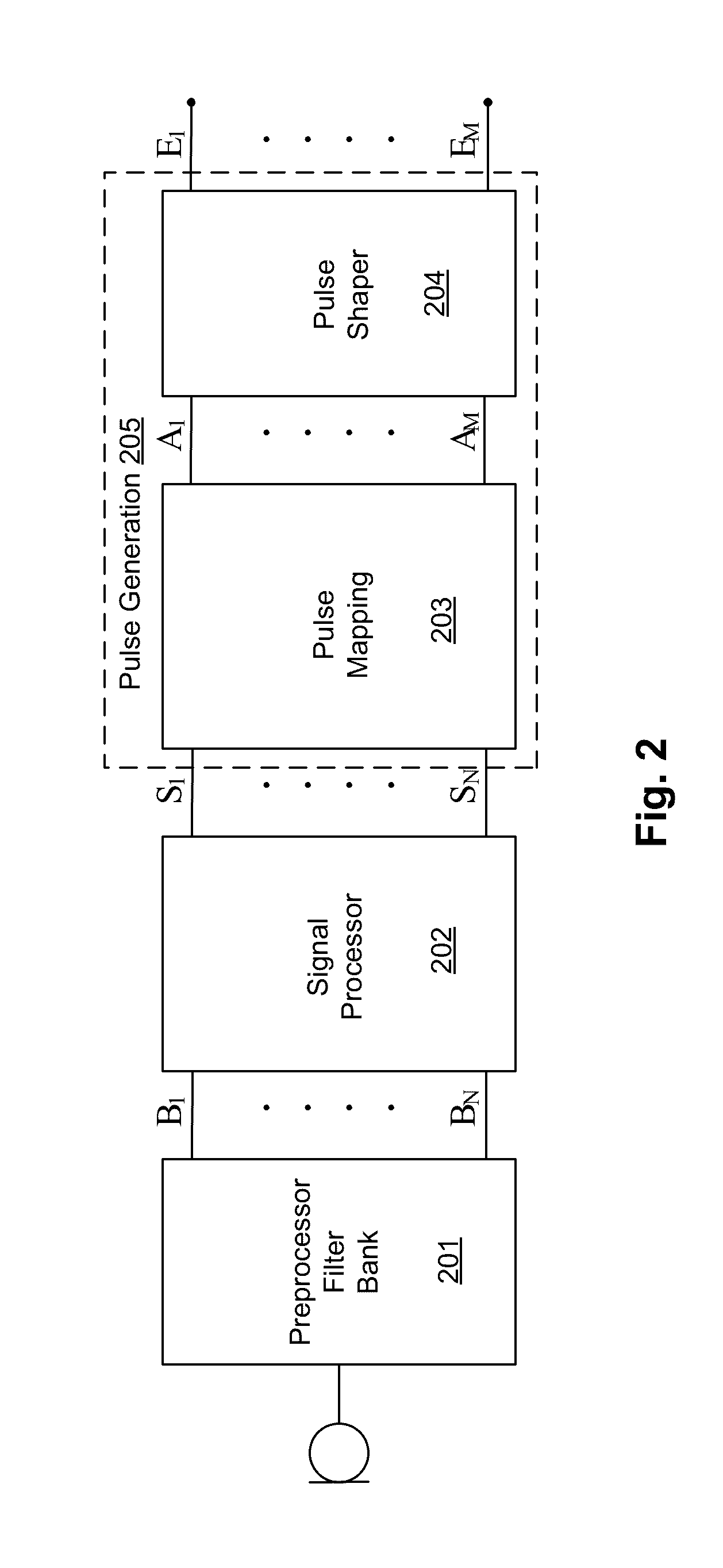 Rate and Place of Stimulation Matched to Instantaneous Frequency