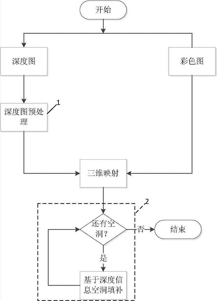 Plot hole filling method in new viewpoints