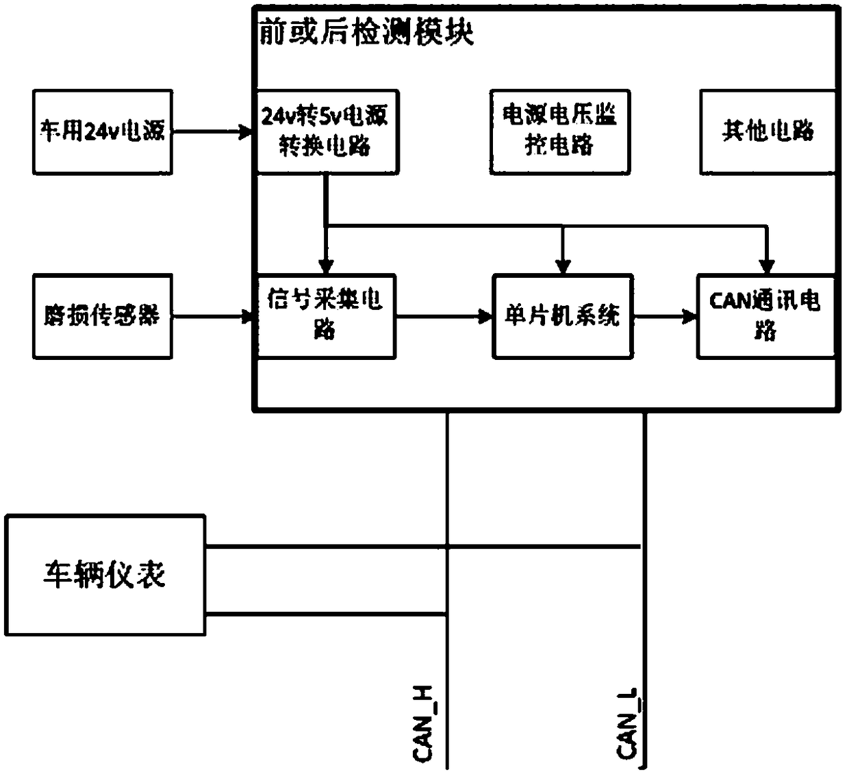 Brake pad wear condition detection system and method