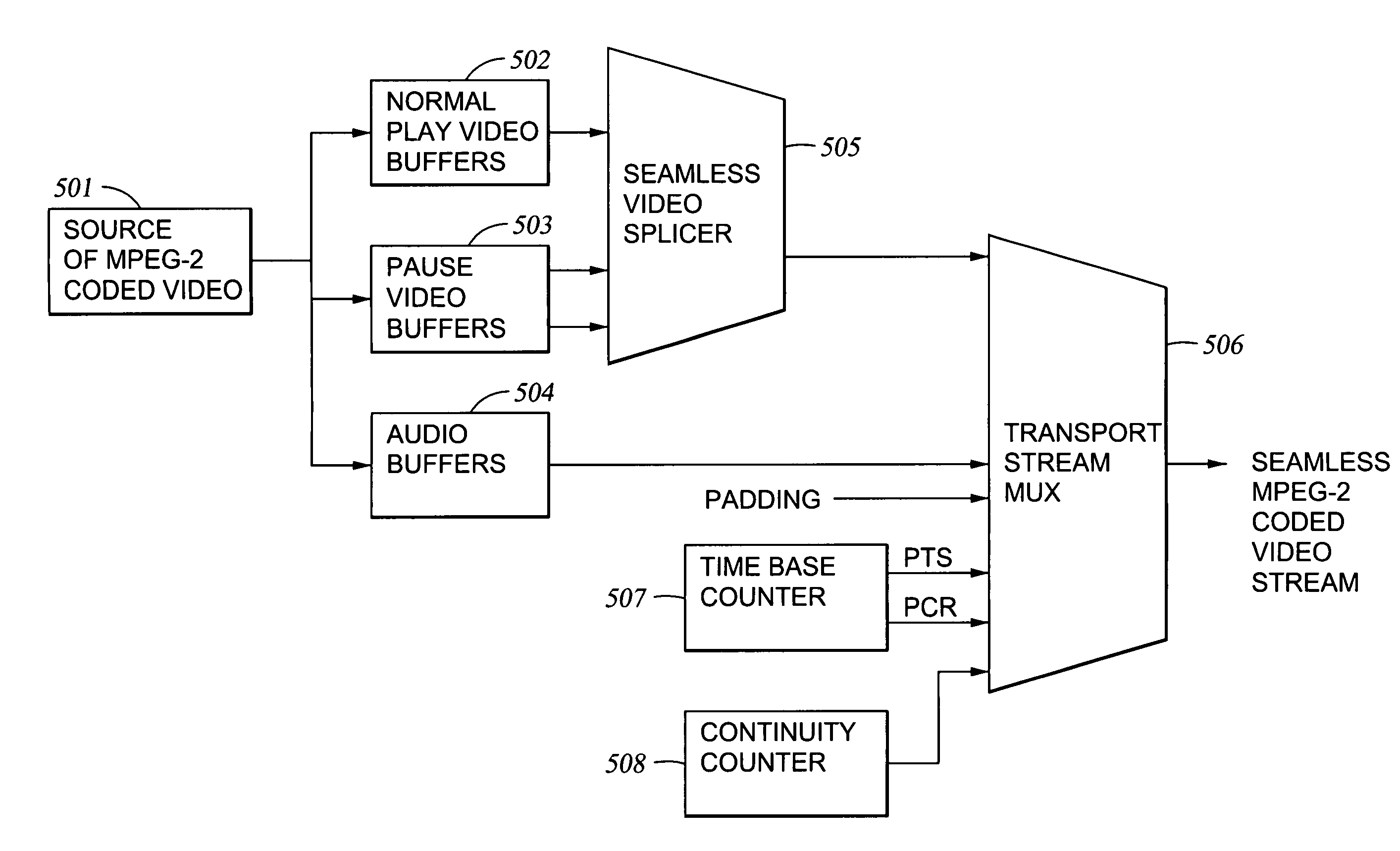 Method of pausing an MPEG coded video stream