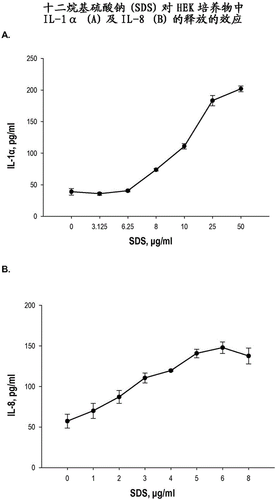 Bioactive botanical compositions and uses thereof