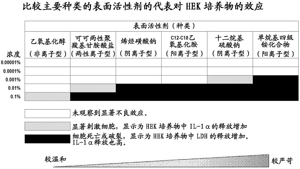 Bioactive botanical compositions and uses thereof