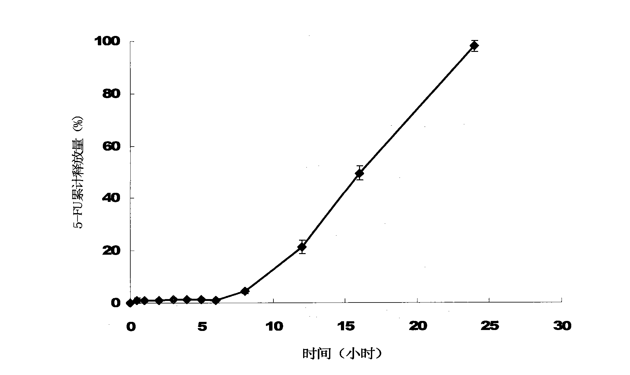 Colon delivery tablet by using pectin / corn protein as coating