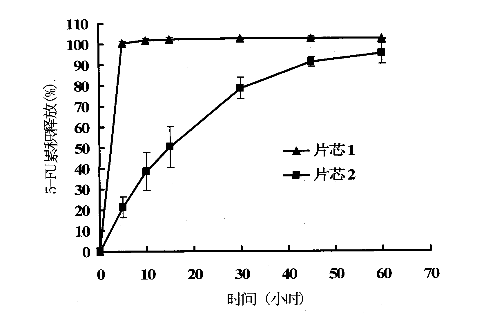 Colon delivery tablet by using pectin / corn protein as coating