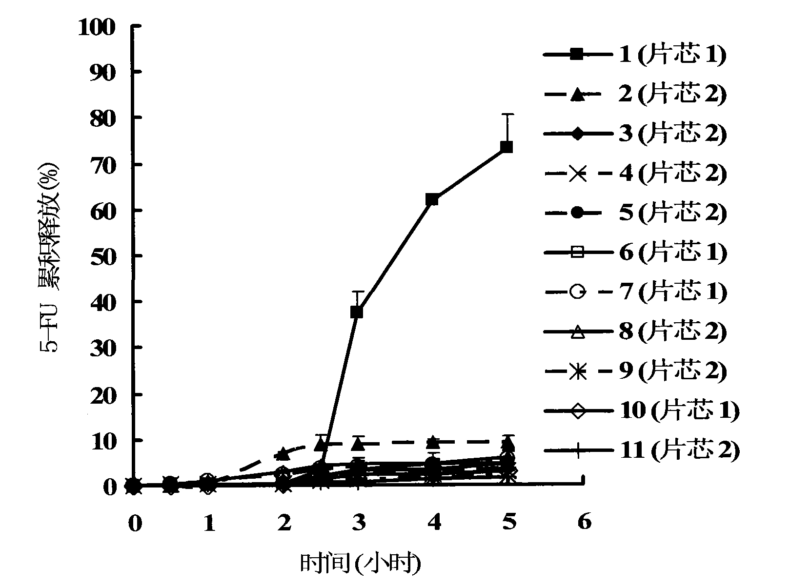 Colon delivery tablet by using pectin / corn protein as coating