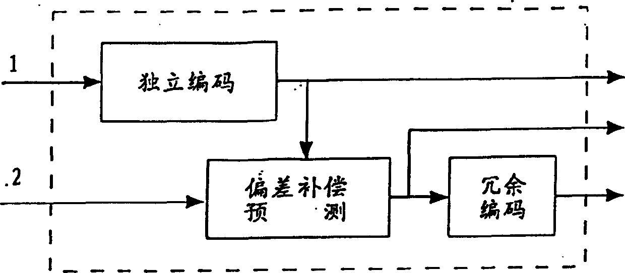 Method of three dimensional video image signal compression