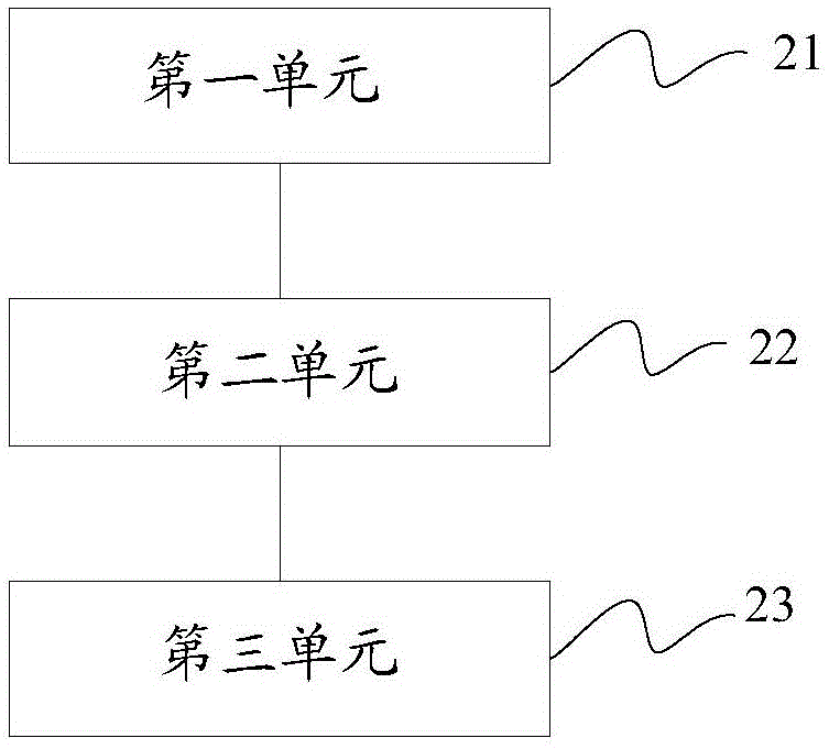 Display panel display control method, device and circuit