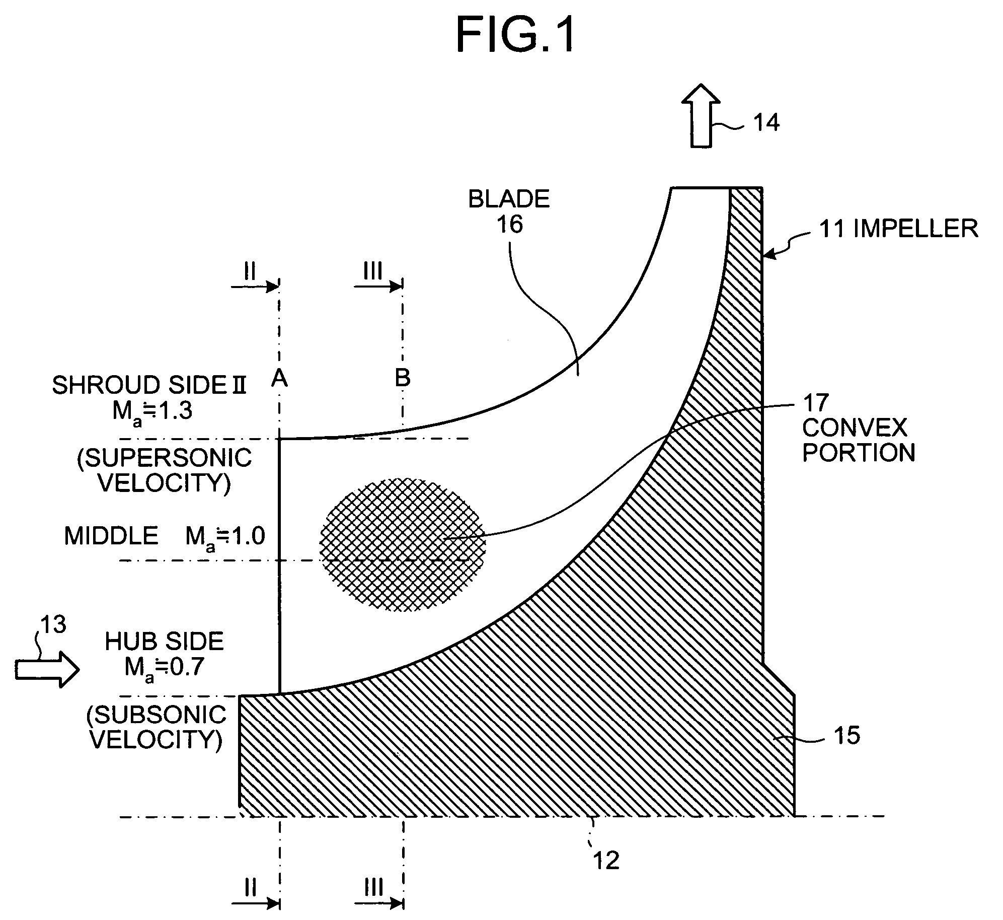 Centrifugal compressor and manufacturing method for impeller