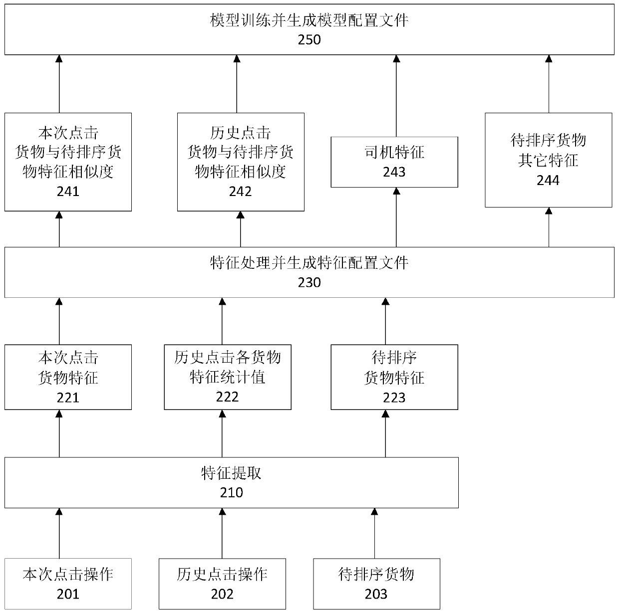 Cargo source recommendation method and device, electronic device and storage medium