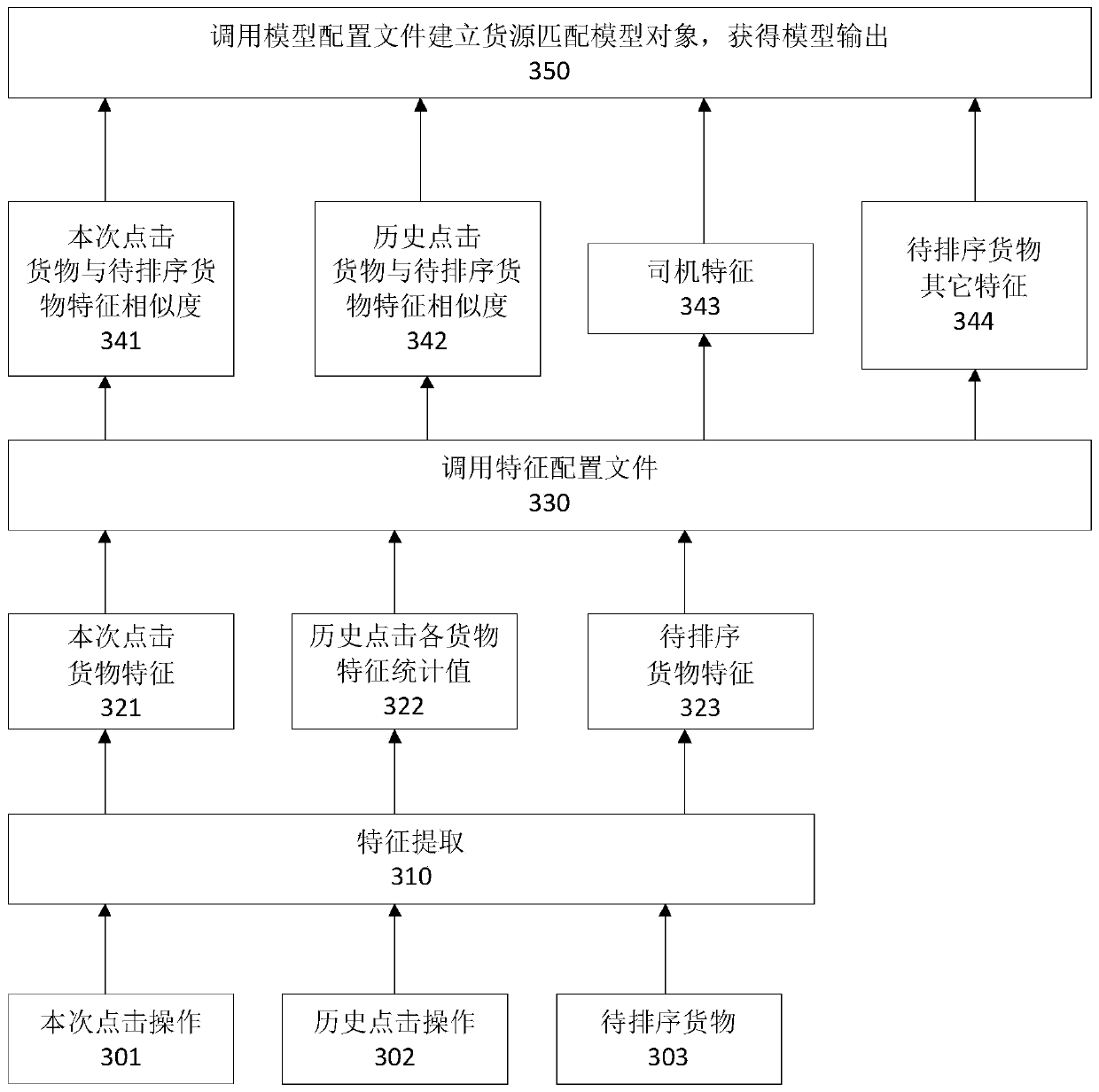 Cargo source recommendation method and device, electronic device and storage medium