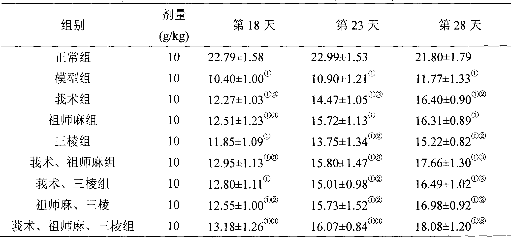 Pharmaceutical composition for treating pain syndrome or arthralgia syndrome and preparation method and application thereof