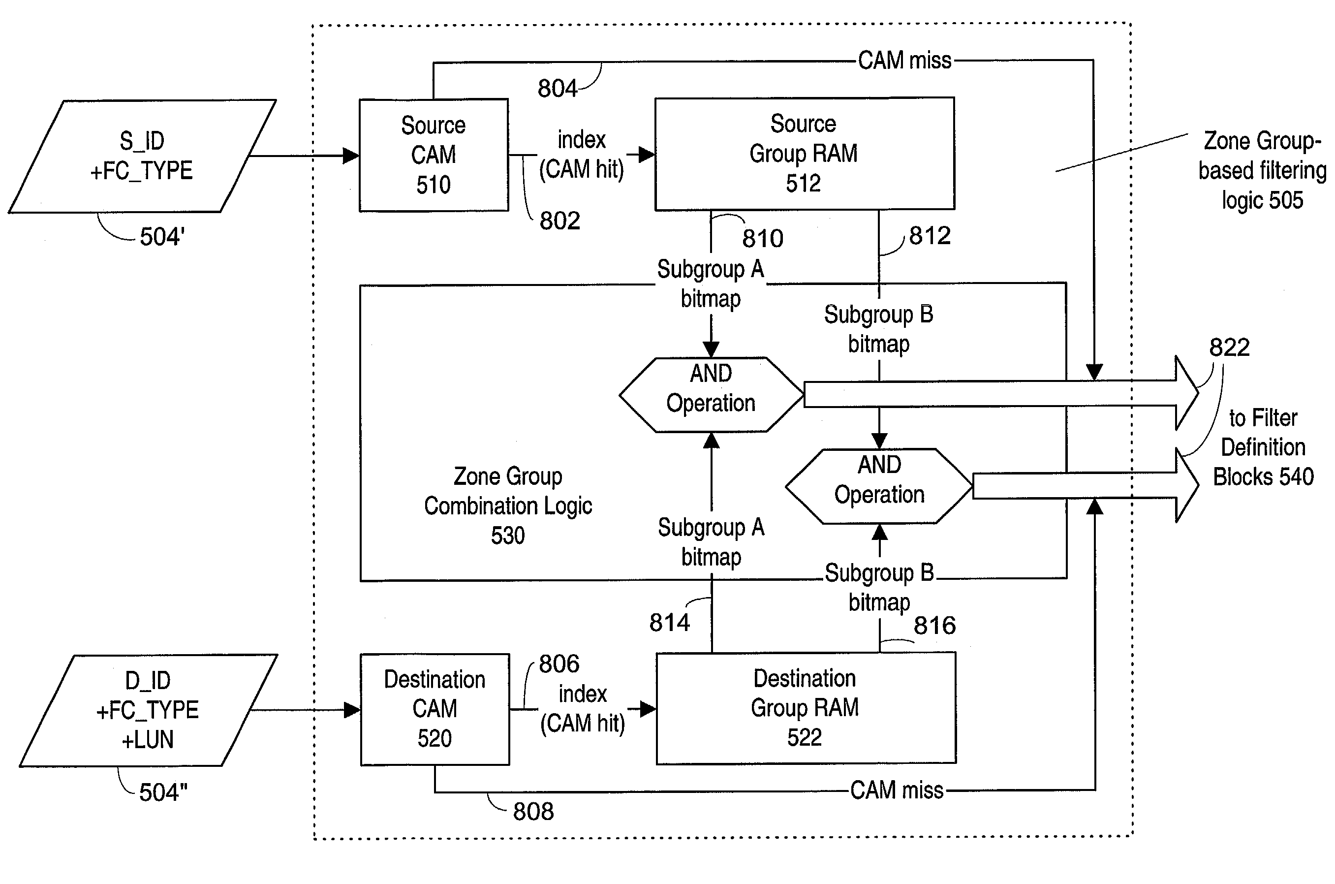 Frame filtering of fibre channel packets