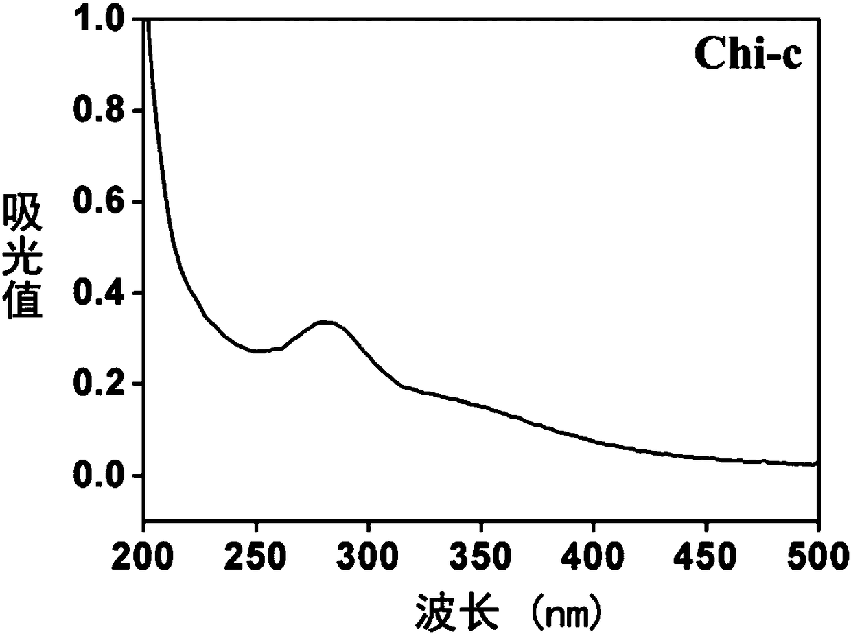 Preparation method of good-biocompatibility, enzyme-responsive and antibacterial titanium material