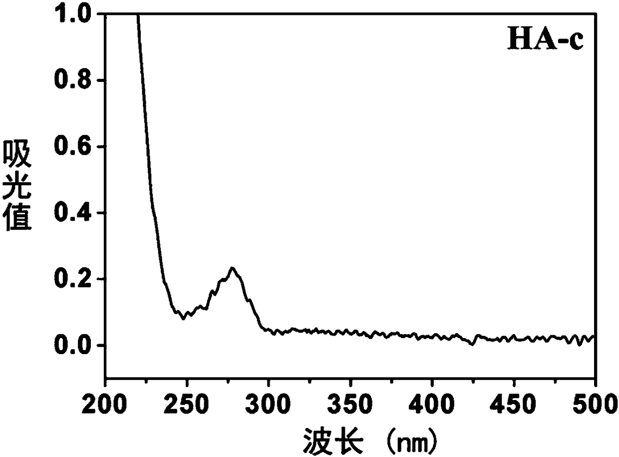 Preparation method of good-biocompatibility, enzyme-responsive and antibacterial titanium material