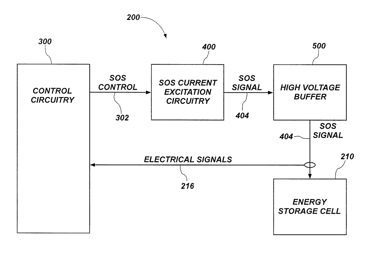 Energy storage cell impedance measuring apparatus, methods and related systems