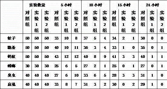 Active mineral substance and mosquito repelling extractive compounded novel clothes display device