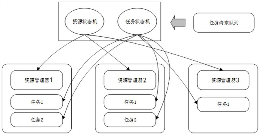 Large-scale user multi-key scenario cloud encryption database system and storage query method