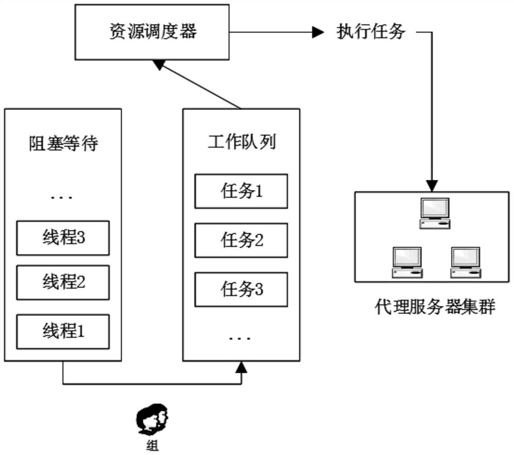 Large-scale user multi-key scenario cloud encryption database system and storage query method