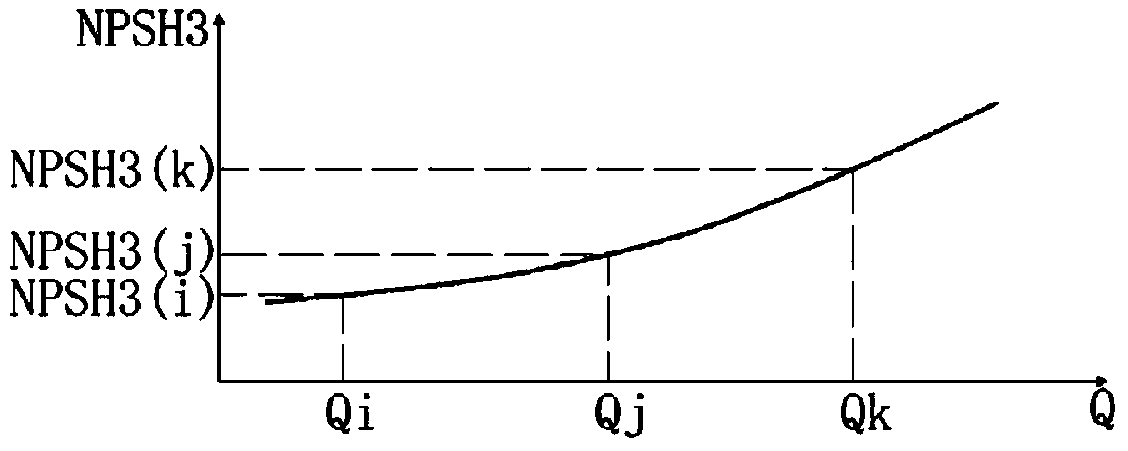 Water pump cavitation testing method and device