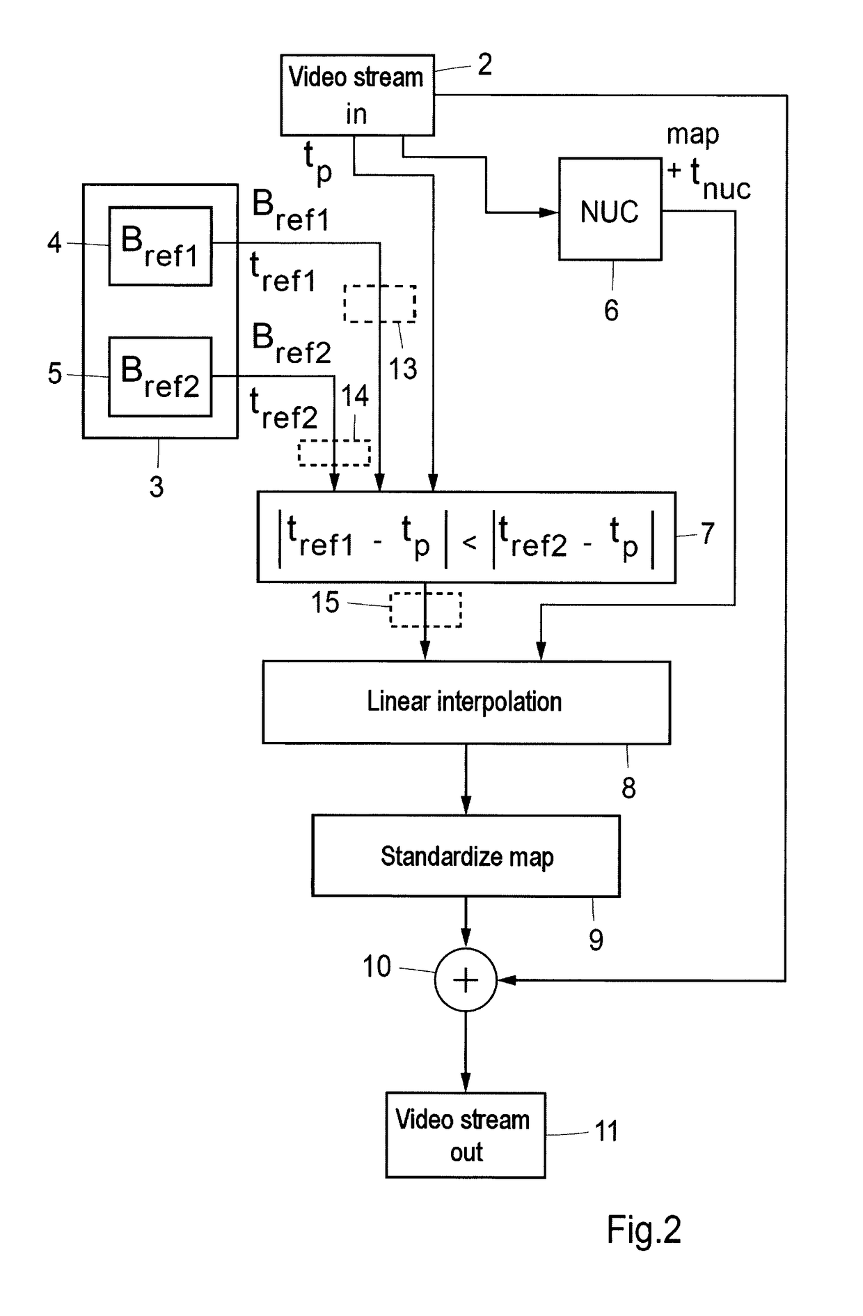 Procedure for mapping when capturing video streams by means of a camera