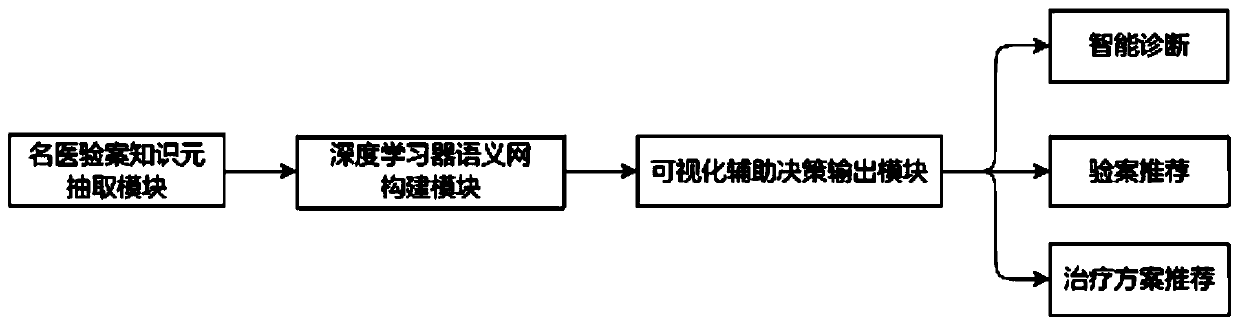 An Intelligent System for Mining Medical Records in TCM Texts and Assisting Decision-Making