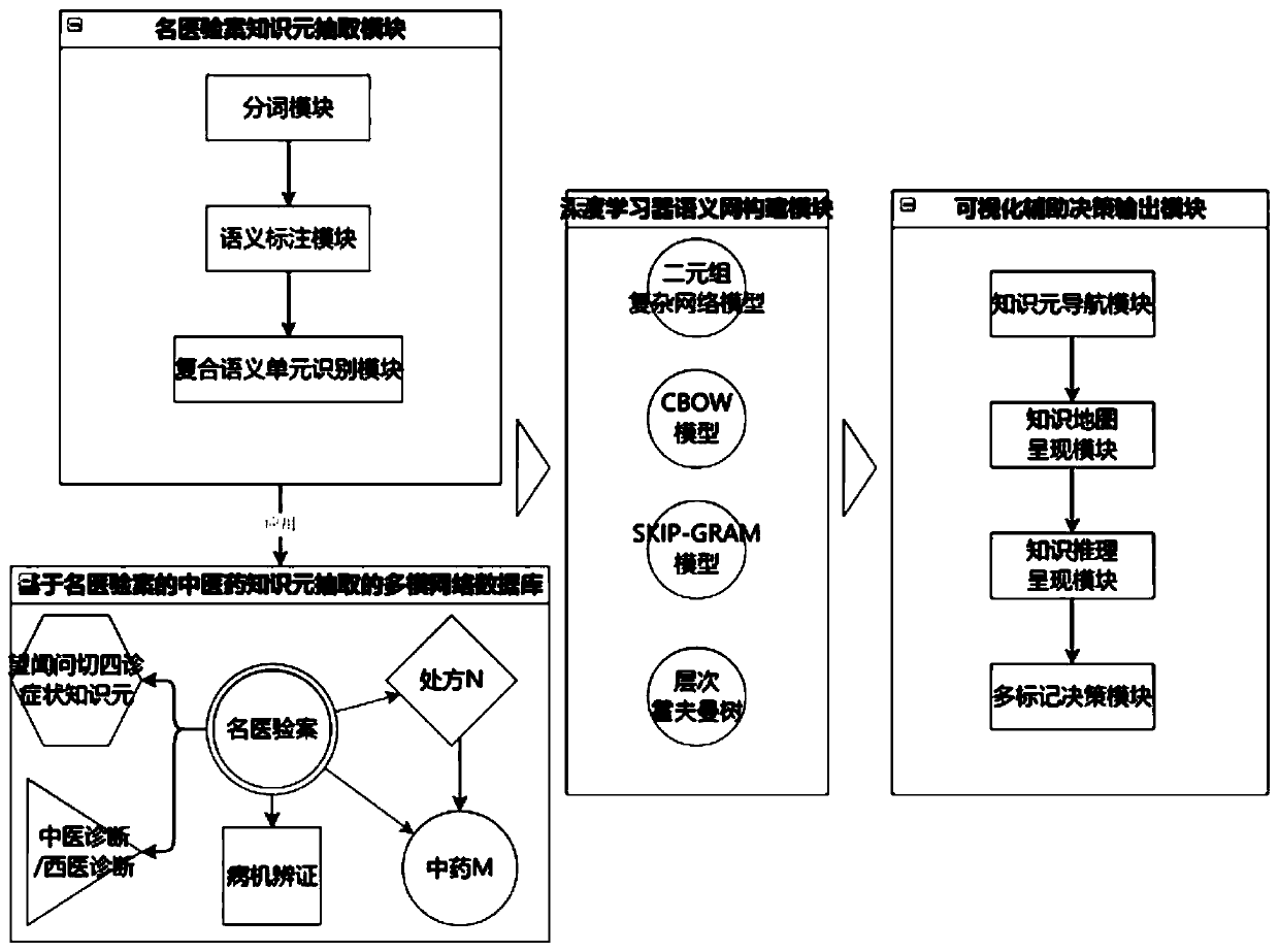 An Intelligent System for Mining Medical Records in TCM Texts and Assisting Decision-Making