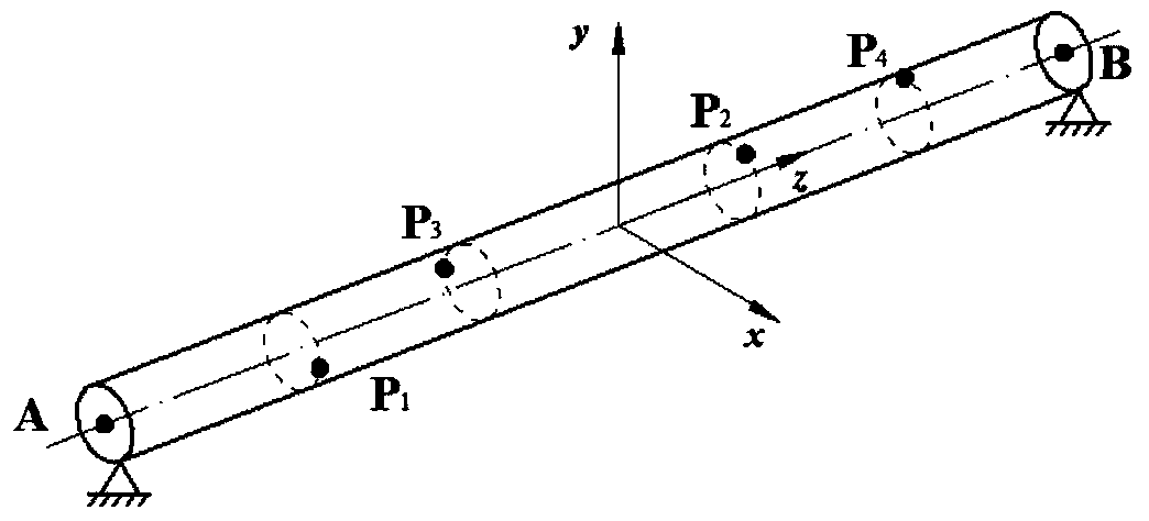 Asymmetric Rotor Double Trial Weight Balancing Method