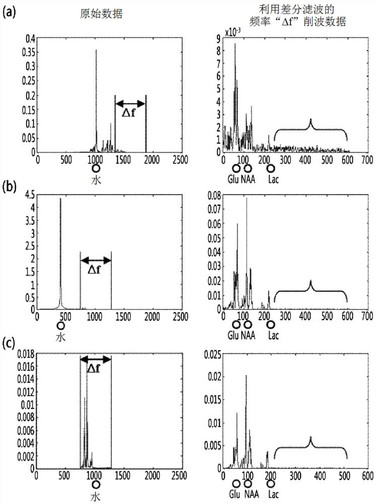 Method of suppressing water signal and enhancing metabolite signal by adjusting excitation signal frequency band center frequency and receiving bandwidth in mrs imaging method