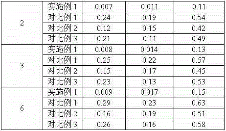 Medicine urapidil composition for treating senile hypertensive crisis