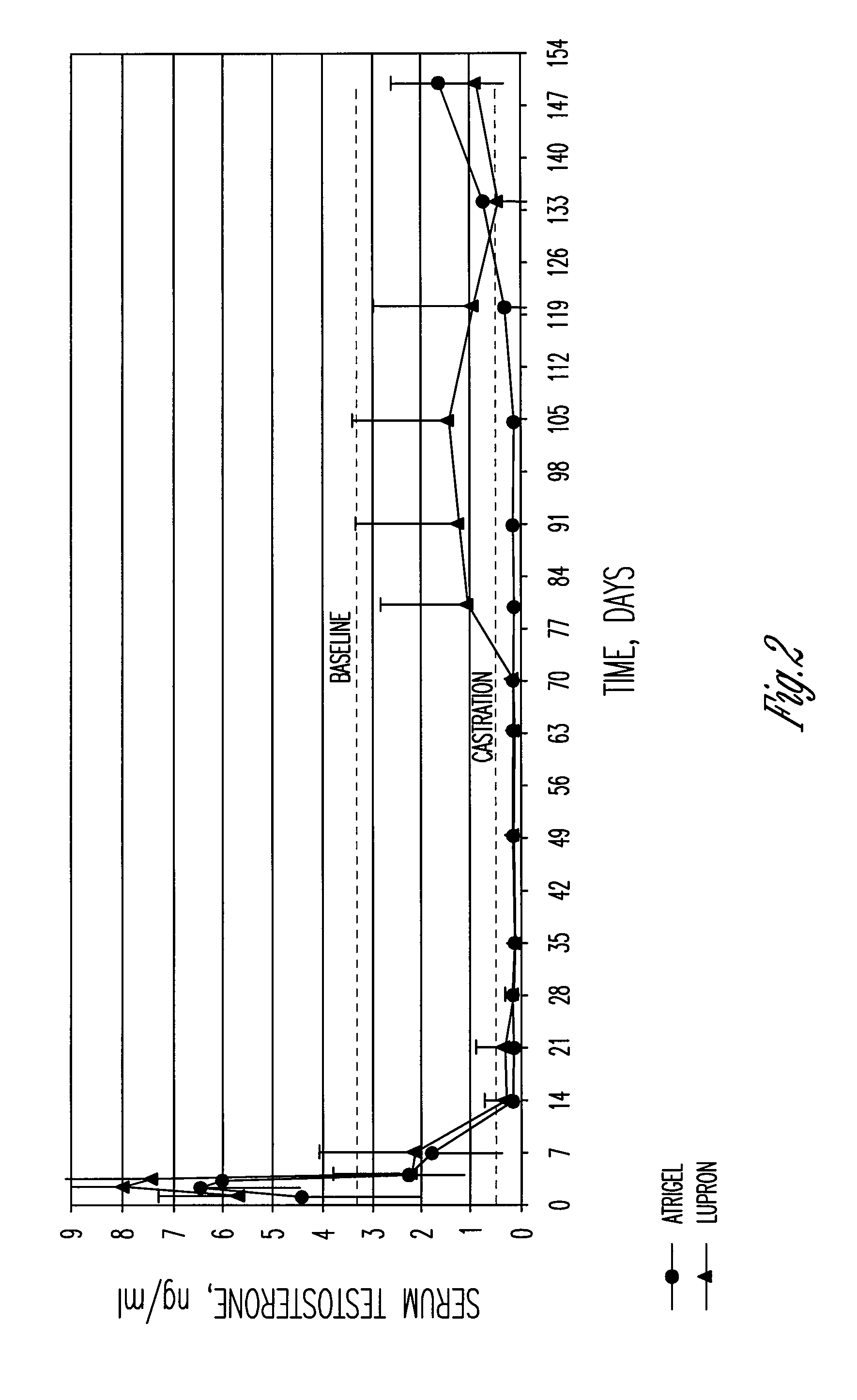 Polymeric delivery formulations of leuprolide with improved efficacy