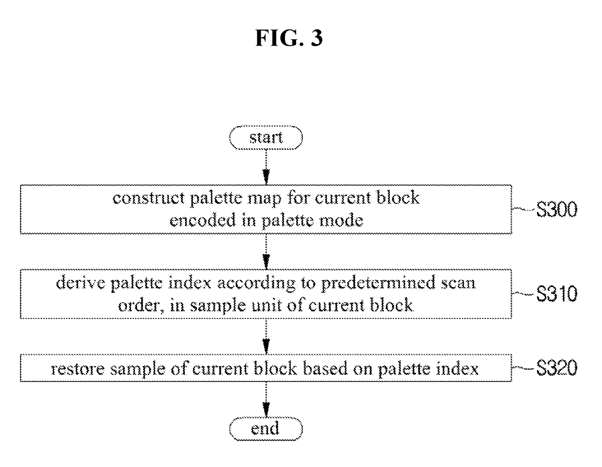 Method and apparatus for predicting and restoring a video signal using palette entry