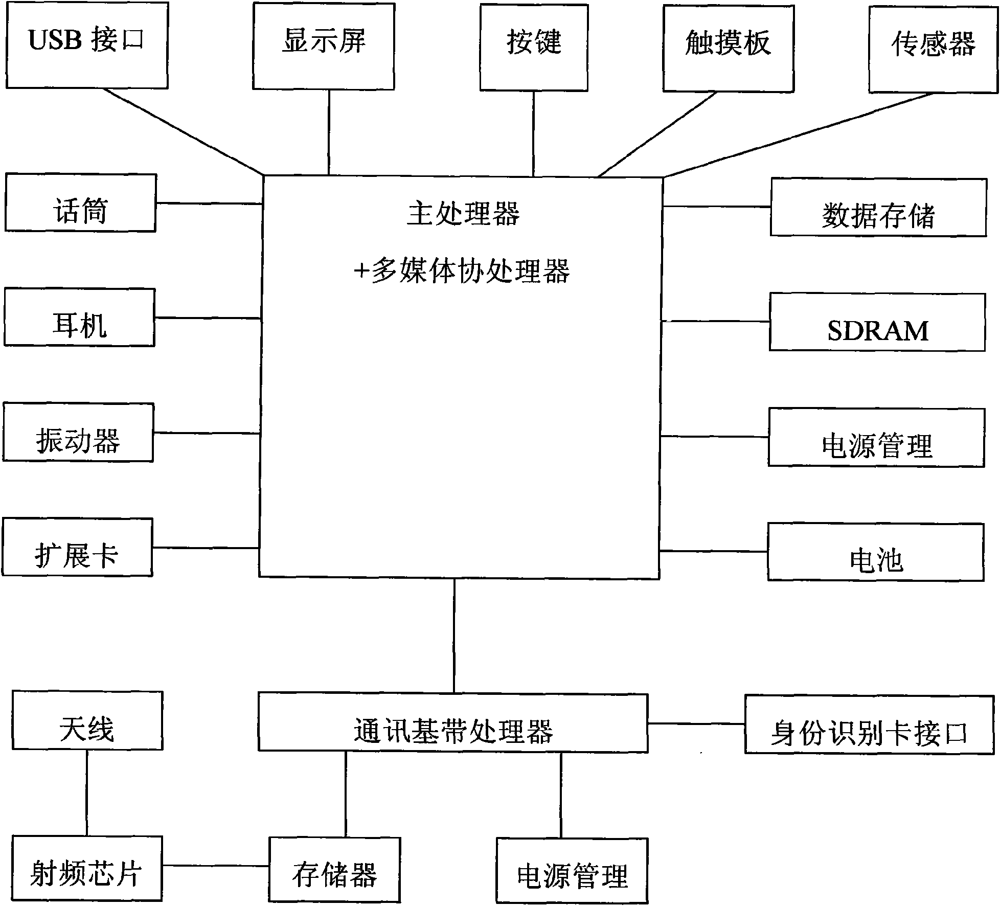 Designing method of divided and combined mobile phone