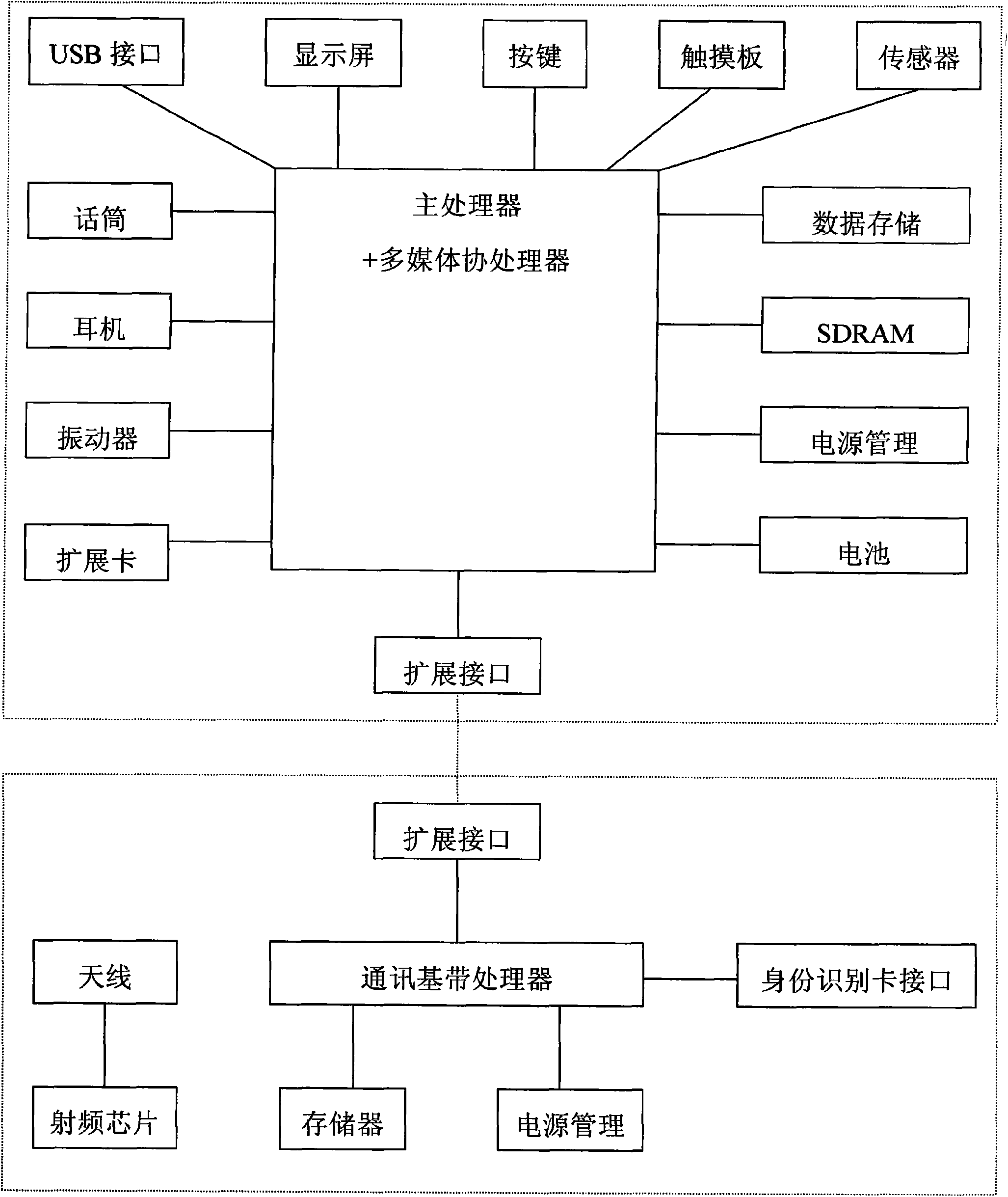 Designing method of divided and combined mobile phone