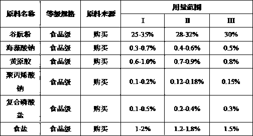 Corn strengthening steamed bread and preparation method thereof