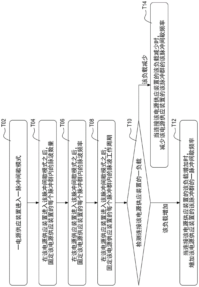 Burst mode-type power supply method and burst mode-type power supply device