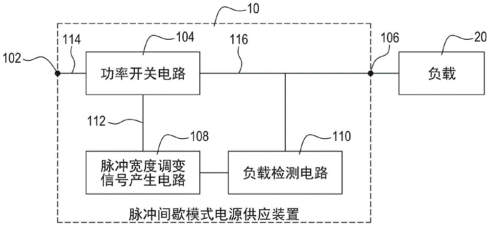 Burst mode-type power supply method and burst mode-type power supply device