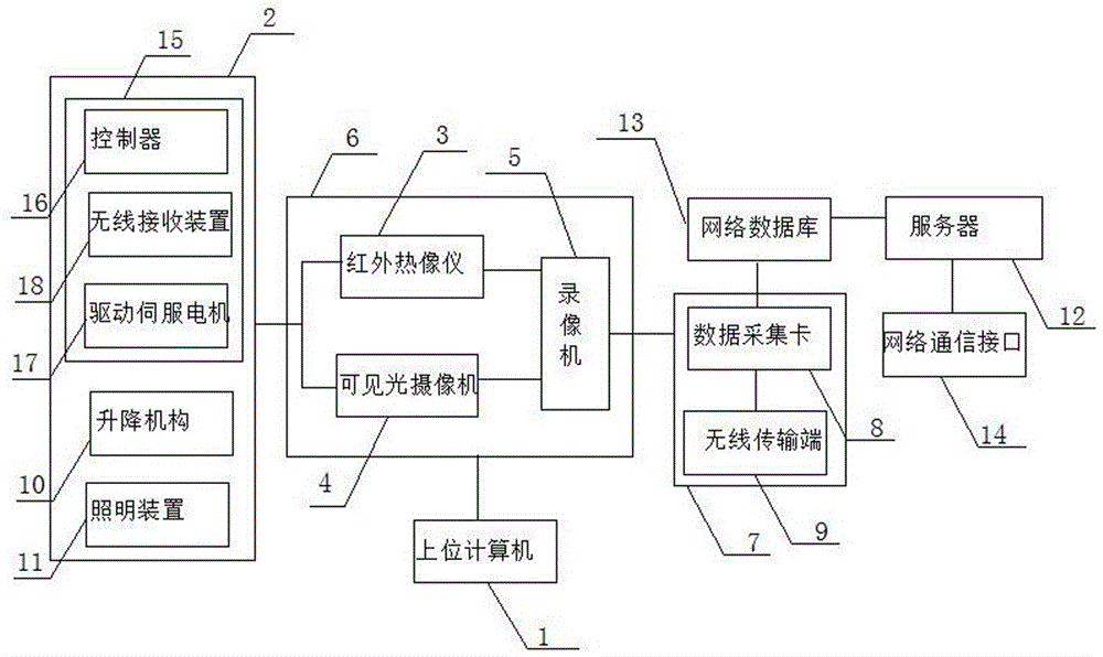 Visual mobile communication terminal based on computer