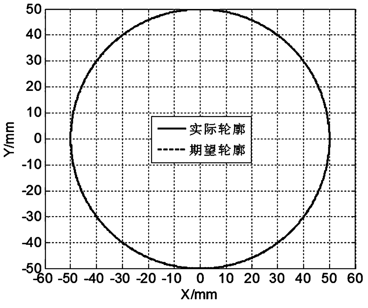 Contour error estimation method based on H-shaped precision movement platform