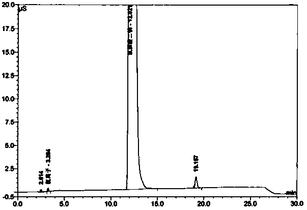 A method for refining and purifying disodium clodronate