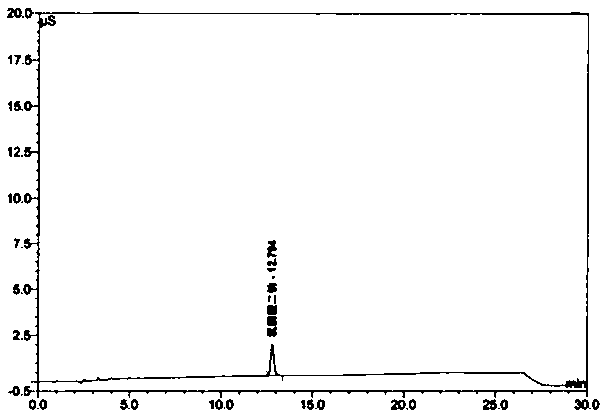 A method for refining and purifying disodium clodronate