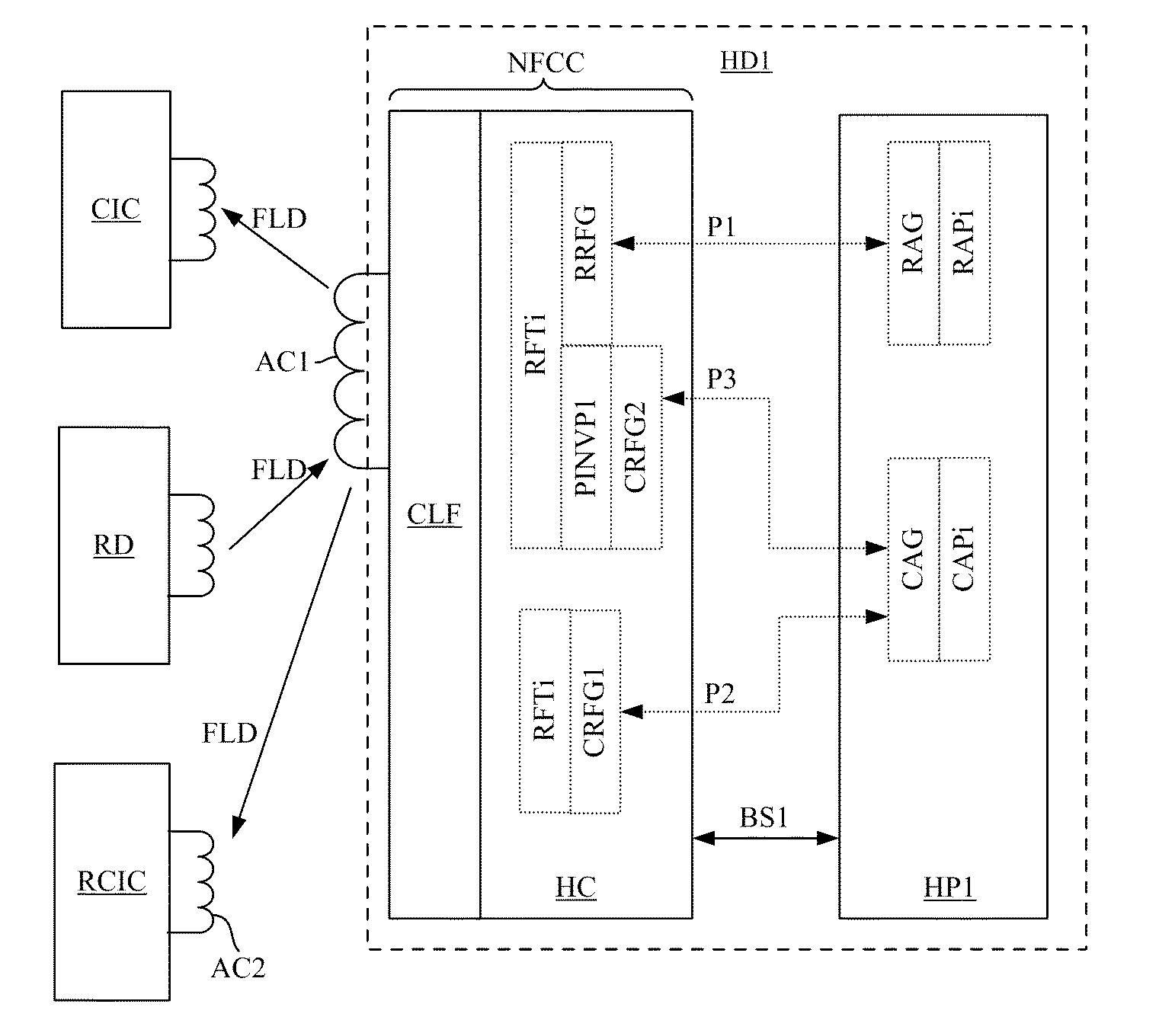 Method of conducting a transaction using an NFC device