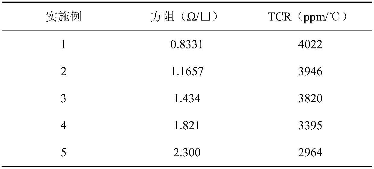 Preparation method of silver-coated copper-modified ruthenium oxide thick film resistor paste